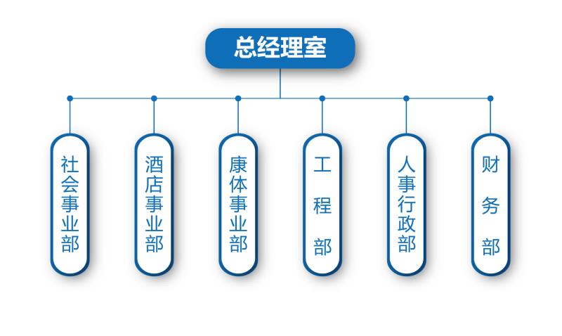 機構設置